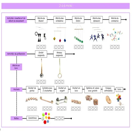 Livret de suivi Montessori 0-3 ans | So Montessori