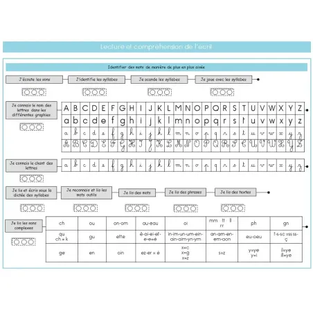 Livret de suivi Montessori 6-9 ans | So Montessori