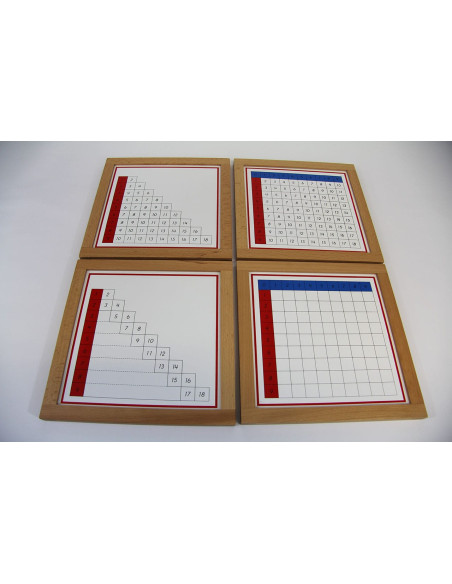 Tables de mémorisation de l'addition