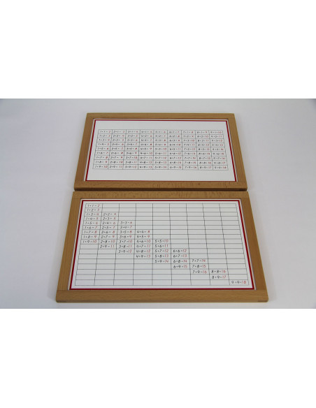 Tables de mémorisation de l'addition
