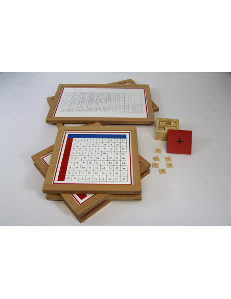 Tables de mémorisation de l'addition