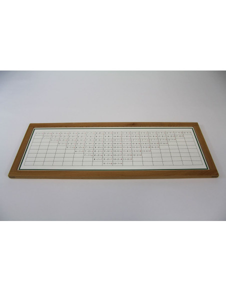 Tables de mémorisation de la soustraction