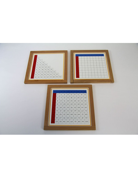 Tables de mémorisation de la multiplication