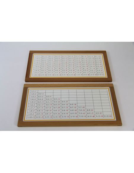 Tables de mémorisation de la multiplication