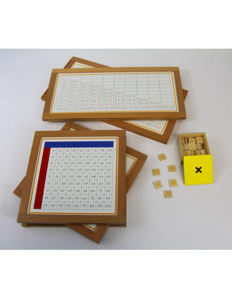 Tables de mémorisation de la multiplication