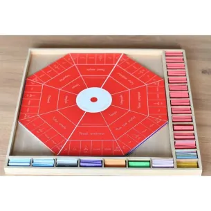 Pack complet 10 octogones - Conjugaison - Les Petites Montessoriennes 2