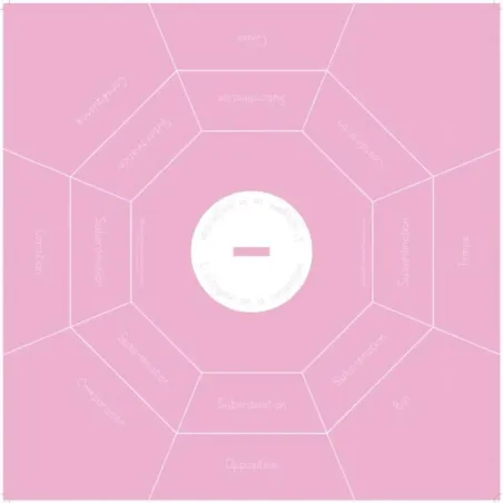 Pack complet 10 octogones - Conjugaison - Les Petites Montessoriennes