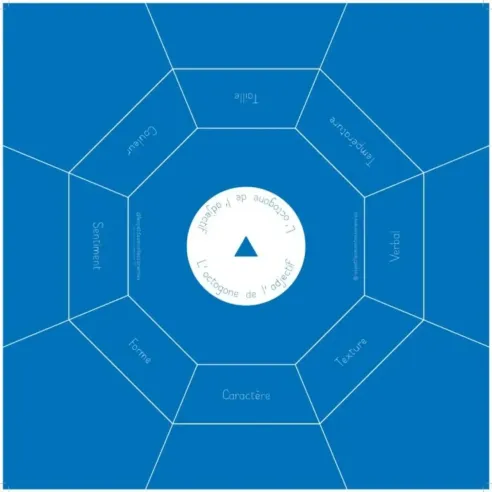Pack complet 10 octogones - Conjugaison - Les Petites Montessoriennes