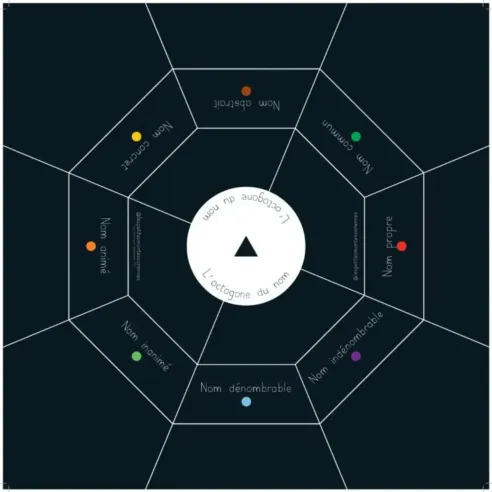 Pack complet 10 octogones - Conjugaison - Les Petites Montessoriennes