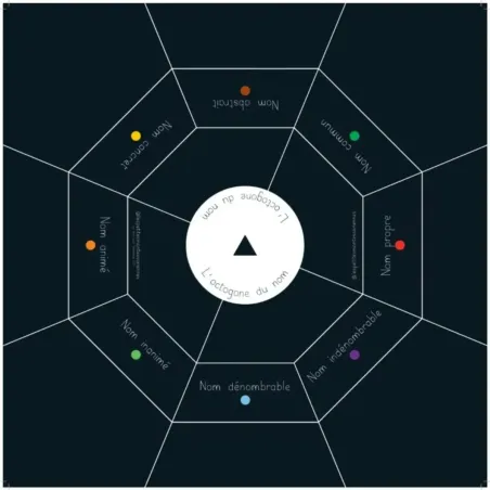 Pack complet 10 octogones - Conjugaison - Les Petites Montessoriennes