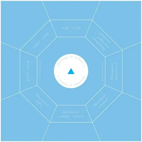 Pack complet 10 octogones - Conjugaison - Les Petites Montessoriennes