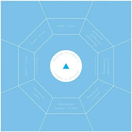 Pack complet 10 octogones - Conjugaison - Les Petites Montessoriennes