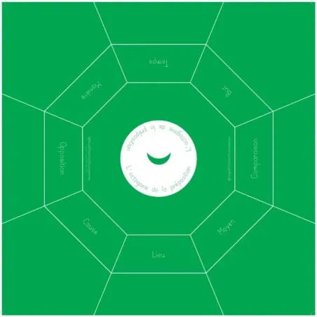 Pack complet 10 octogones - Conjugaison - Les Petites Montessoriennes