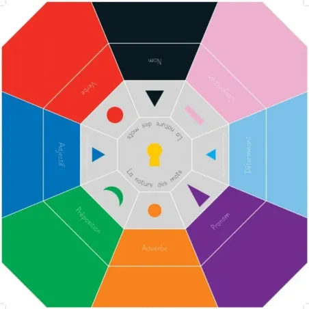 Pack complet 10 octogones - Conjugaison - Les Petites Montessoriennes