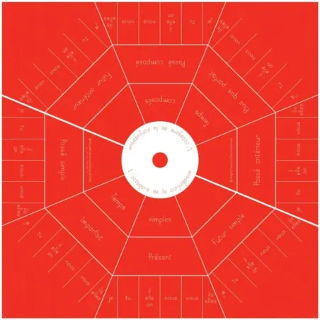 Pack complet 10 octogones - Conjugaison - Les Petites Montessoriennes