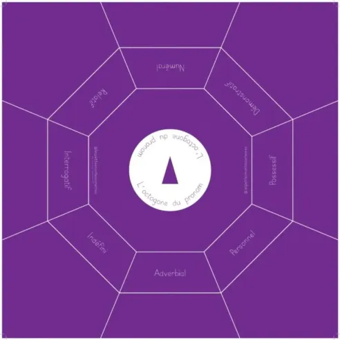 Pack complet 10 octogones - Conjugaison - Les Petites Montessoriennes