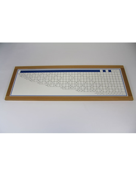 Tables de mémorisation de la division