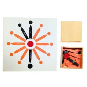 Analyse de la phrase - deuxième boite en français - grammaire Montessori