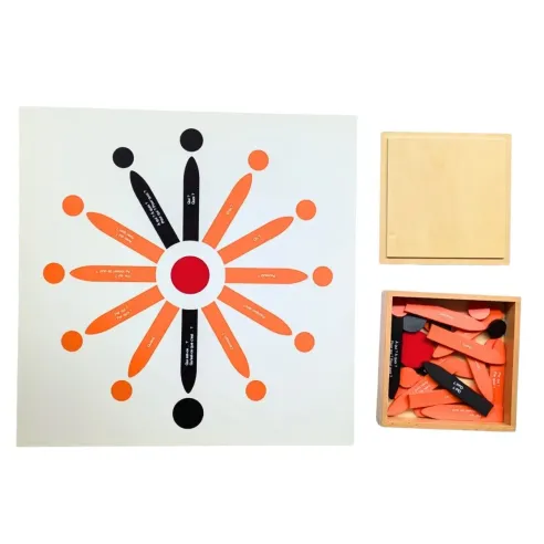 Analyse de la phrase - deuxième boite en français - grammaire Montessori