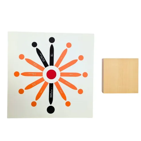 Analyse de la phrase - deuxième boite en français - grammaire Montessori