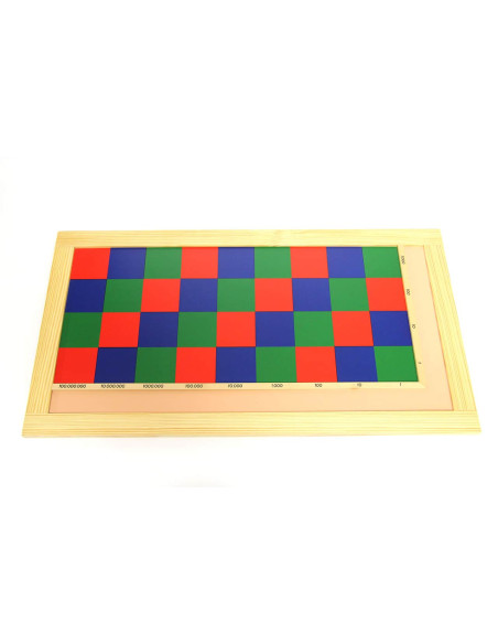 Damier de la multiplication