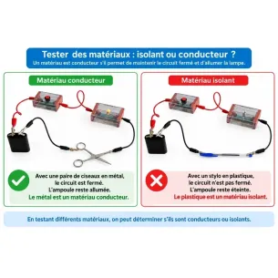 Kit L'électricité - Programme de science Cycle 2 - CE1 2