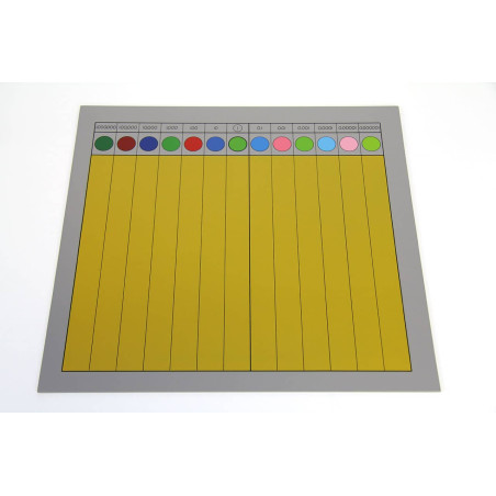 Tableau des nombres décimaux Tableau des nombres décimaux