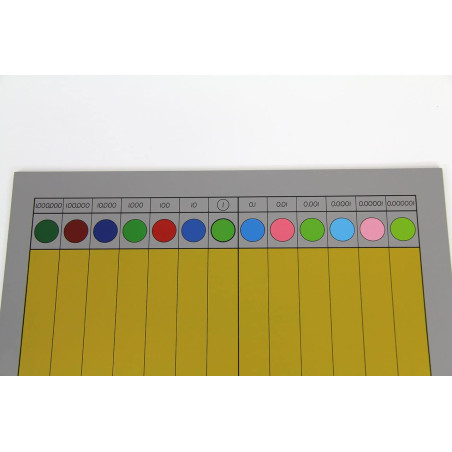 Tableau des nombres décimaux Tableau des nombres décimaux