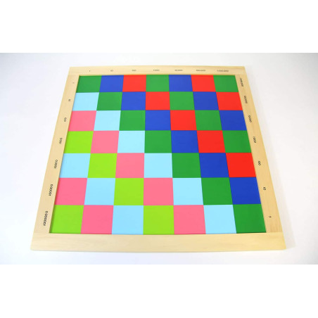 Damier de la multiplication des nombres décimaux