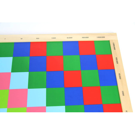 Damier de la multiplication des nombres décimaux